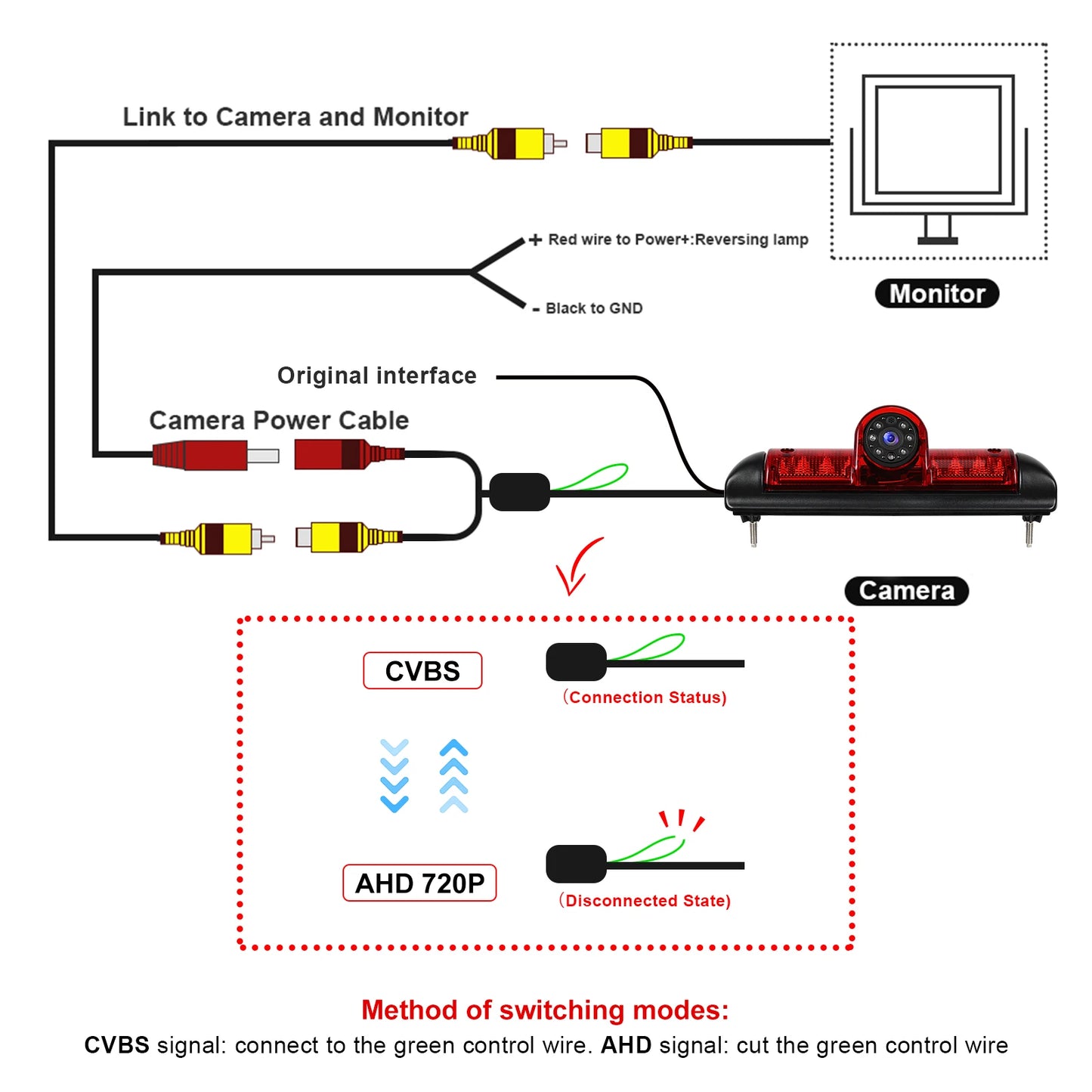 Podofo 140° Kamera cofania z trzecim światłem stopu i noktowizorem do samochodów Fiat Ducato Peugeot Boxer Citroen Jumper