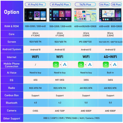 Podofo Android Auto Wireless CarPlay Radio samochodowe do NISSANA Micra K13 marzec 2013-2017 Nawigacja GPS 4G WIFI Samochodowy odtwarzacz multimedialny