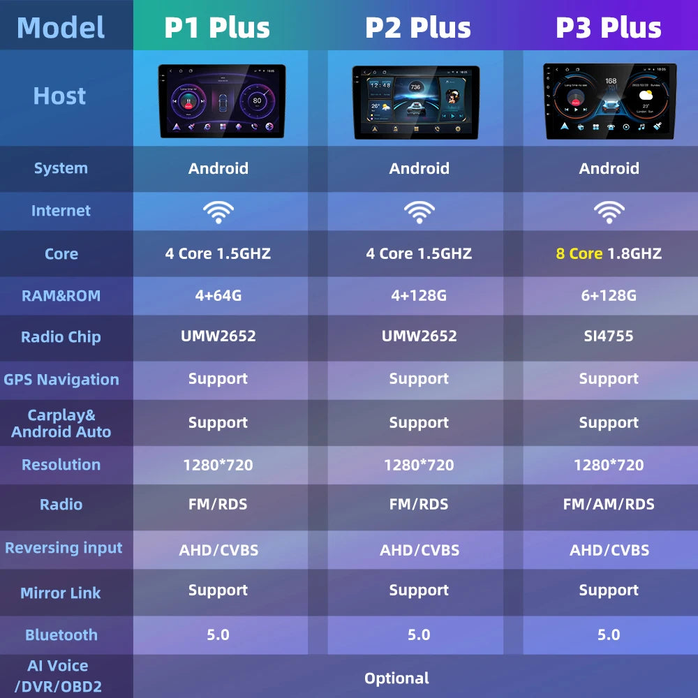 Podofo Bezprzewodowe radio samochodowe CarPlay AI do Toyoty Verso 2006 z Androidem GPS WIFI, odtwarzacz multimedialny DSP FM/RDS, korektor 2din